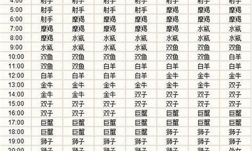 精准星座查询表格下载_精准星座查询表格