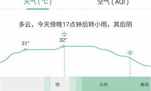 精确到每分每秒的天气预报软件_精确到每分每秒的天气预报