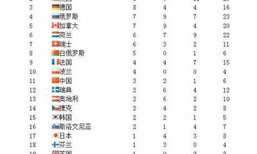 索契冬奥会获奖名单_索契冬奥会奖牌榜明细