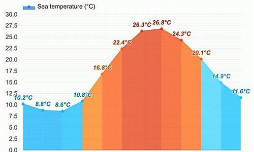 索县今天天气_索契天气预报15天