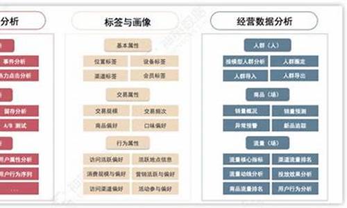 線上運營內(nèi)容怎么做插圖