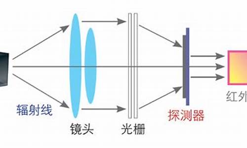 红外相机原理_红外相机的作用