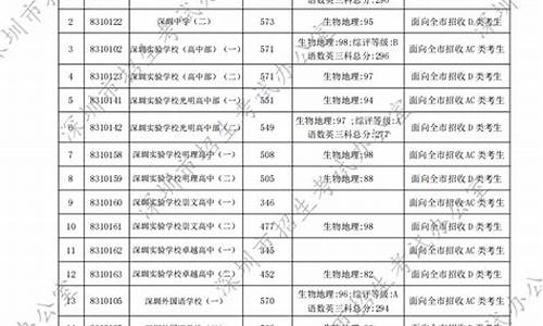 红岭中学高考录取榜,红岭中学高考录取