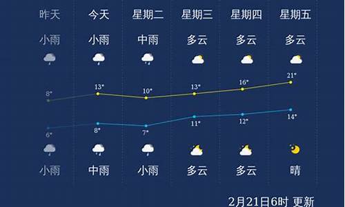 红河大理今天天气_云南大理今天天气预报