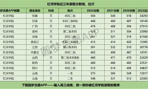 红河高考分数-云南省红河州高考录取分数