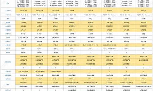 红米手机全部价格表一览表_红米手机全部价格表一览表图片