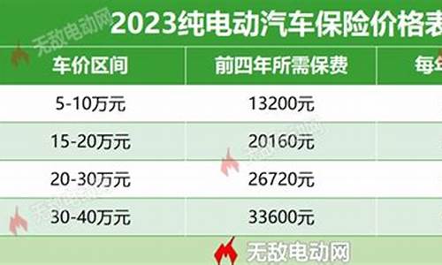 纯电动汽车保险价格表-纯电汽车保险一年多少钱