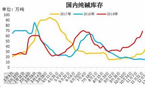 纯碱投资止损（纯碱期货直播间在线直播）_https://www.czxymm.com__第1张