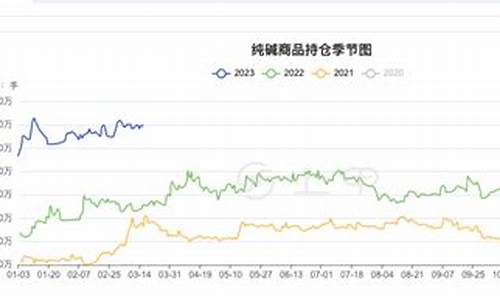 纯碱期货1手价格是多少钱(纯碱提保后的期货价格)