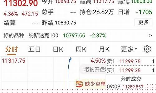 纳指期货全称(纳指期货交易)_https://www.xzdzcjn.com_科创板_第1张