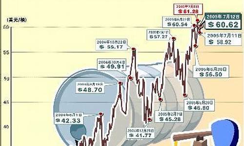 纽约原油价格新浪财经_纽约原油走势新浪网