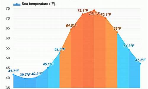 纽约天气预报7天_纽约天气预报7天一周查询结果