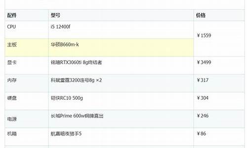 组装电脑清单_组装电脑清单及价格表-第1张图片-智能手机报价大全