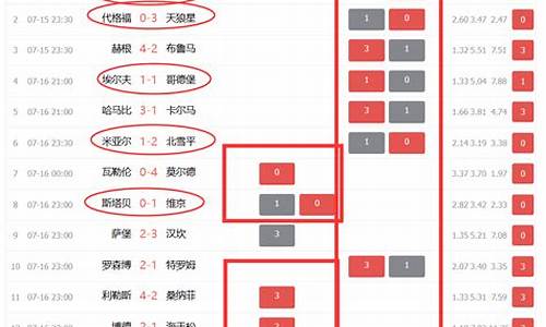 欧冠足彩推荐分析预测-组足彩欧冠资格赛冷门