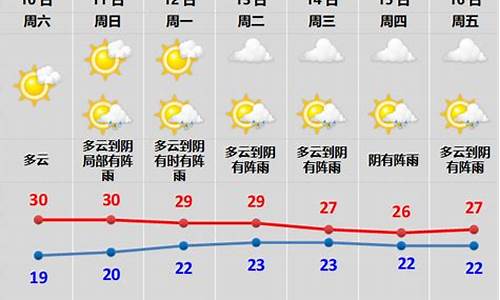 一般11月中旬绍兴天气怎么样_绍兴11月12号天气