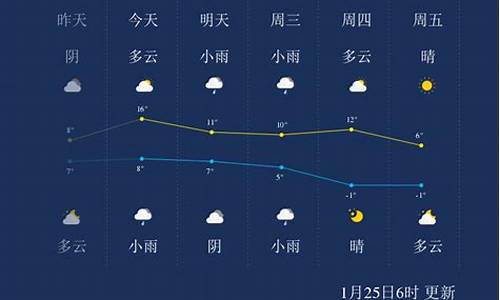 绍兴今日天气_绍兴今日天气中午下雨吗