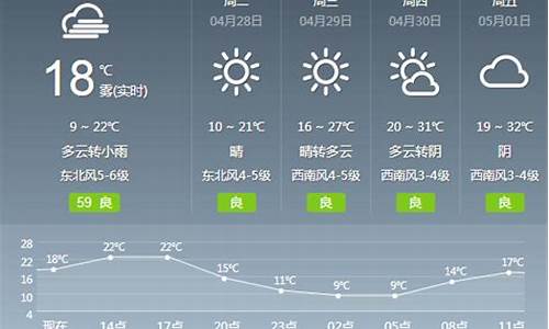 绍兴未来一周天气预报七天查询表图片_绍兴