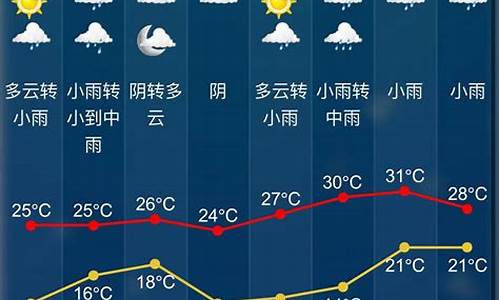 绍兴天气明天几点下雨_绍兴气象预报明天有没有下雪