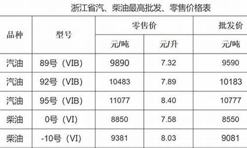 绍兴油价调整方法_绍兴油价优惠加油站