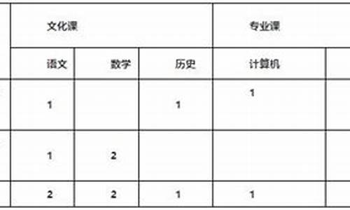 绍兴职高可以考哪些大学-绍兴职高考核