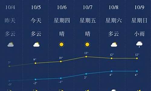 绥化地区天气预报一周_绥化地区天气预报今天