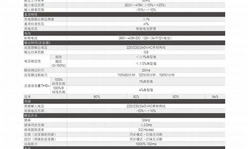 佛山维谛ups电源60k价格_维谛ups电源说明书F1F2