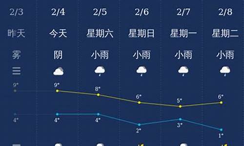 绵阳天气预报15天_绵阳天气预报