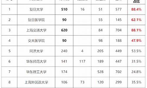 综评录取需要学生确认吗_综评录取需要学生确认吗高中