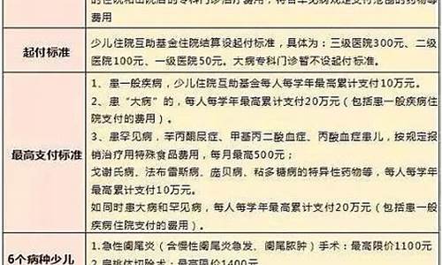 缅甸金融_缅甸小李住院基金价格