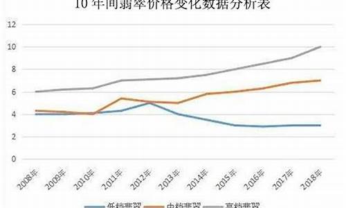 缅甸沙金的价格多少钱一克_缅甸沙金价格走势