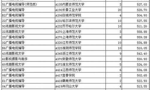 编导专业录取分数线2024_编导专业录取