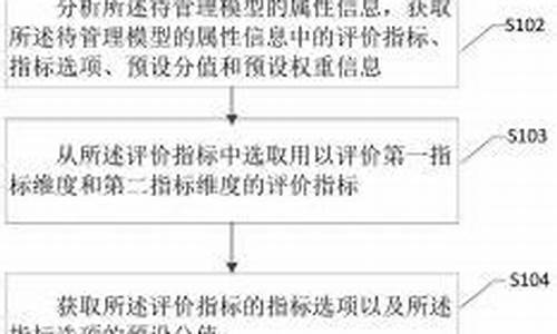 网游分类管理方法是什么级别(网游等级设定)(图1)