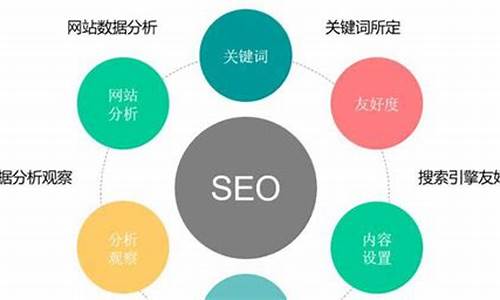 网站收录优化中的元数据应用