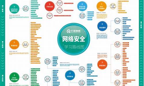 网络安全工程师需要学什么插图