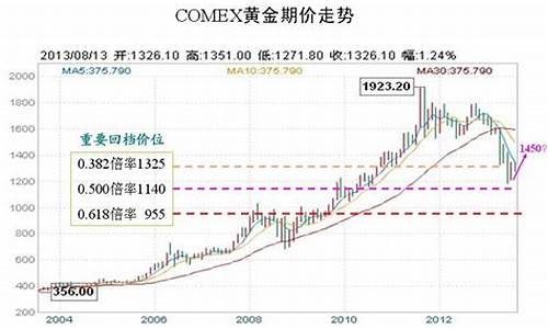 网络投资黄金和道指期货（德指道指喊单直播室）_https://www.txjjpc.com_黄金期货_第1张