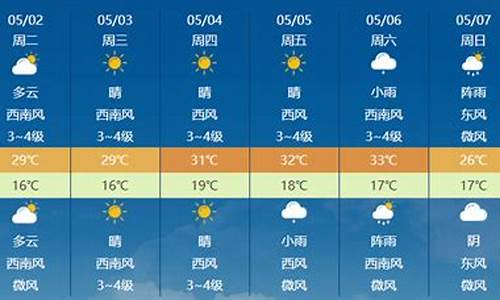 罗平天气预报30天准确_罗平天气预报30