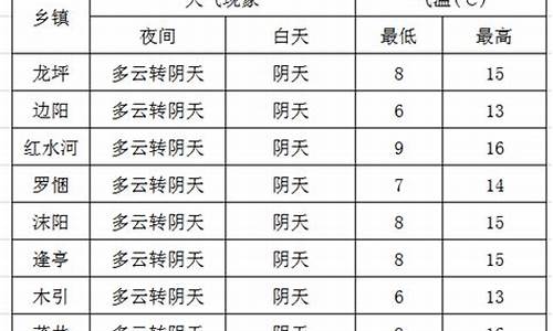 罗甸天气预报未来15天贞丰天气_罗甸天气