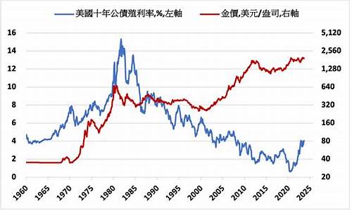 美债殖利率走高、美股大幅收低！比特币和以太坊维持平盘附近(美债收益率 比特币)(图1)