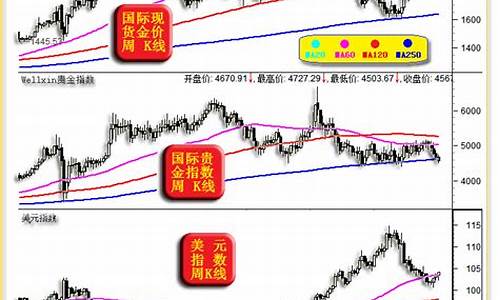 美元跌黄金什么趋势_美元下跌支撑金价