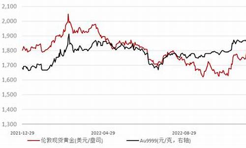 美元指数金价震荡_美元指数金价震荡是啥意