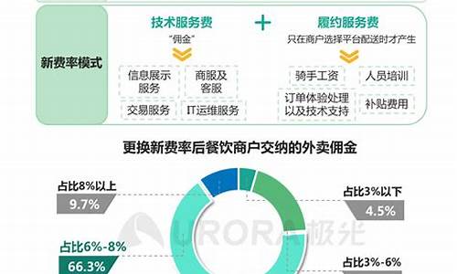 美团佣金价值等级_美团佣金比例怎么算