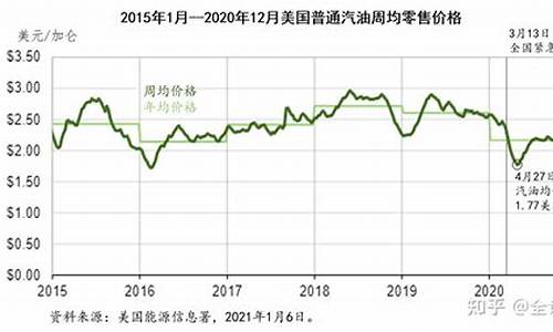 美国08年汽油价格_美国08年汽油价格多