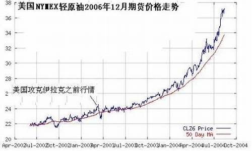 美国石油期货价格金投网_美国五月期货石油价格