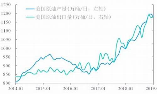 美国伊朗国际油价走势_美国伊朗国际油价