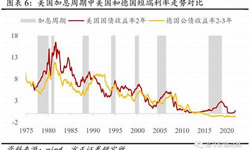 美国加息对原油价格的意义_美联储加息与油