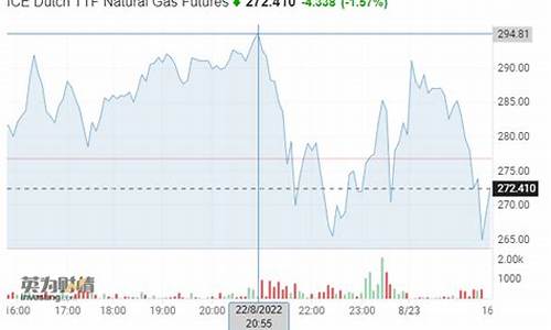 美国天然气行情分析报告最新消息今天_美国天然气实时行情