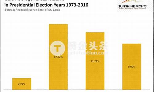 美国总统大选金价_大选 黄金