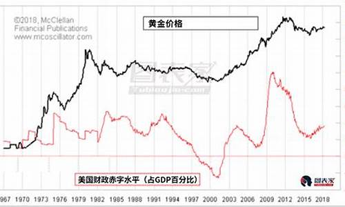 美国时间金价交易时间_美国时间金价交易时间最新