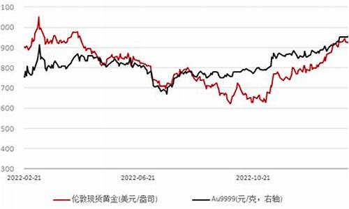 美国股市金价_美国最新休市金价