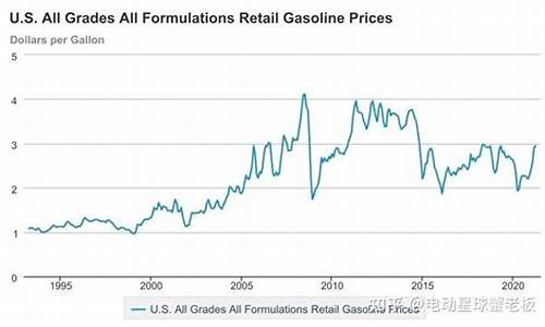 美国汽油价格达7年来新高_美国汽油历史油价